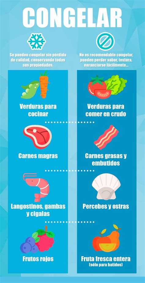 Consejos Para Congelar Y Descongelar Alimentos Superpilopi