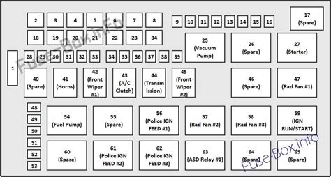 Fuse Box Diagram Dodge Challenger 2015 2019