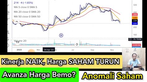 Saham Avanza Harga Bemo Harga Saham Ini Murah Tidak Sesuai Dengan