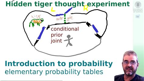 Stats Intro Hidden Tiger Conditional Prior And Joint Probability