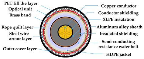 Energies Free Full Text Insulation Degradation Mechanism And