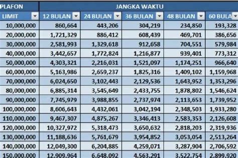 Prediksi Plafon KUR BRI 2024 Hingga Rp500 Juta Bunga 6 Persen Simak