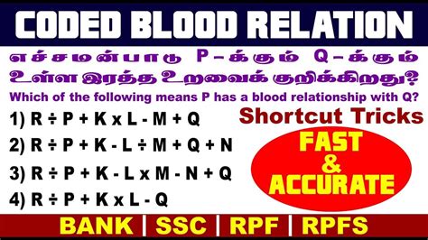 Reasoning Coded Blood Relation Shortcut Tricks For Ibps Clerk Ibps Po