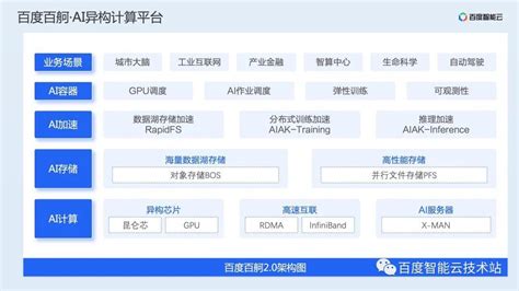 Ai 推理加速原理解析与工程实践分享 知乎