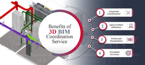 Bim Coordination And Clash Detection Services Top Bim Company