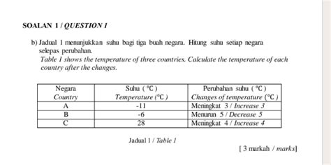 Solved Soalan Question B Jadual Menunjukkan Suhu Bagi Tiga