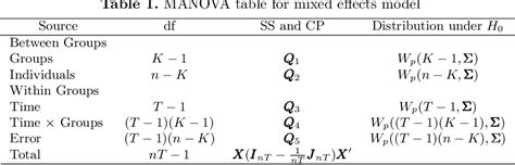 Table 1 From Analysis Of Multivariate Repeated Measures Data Using A