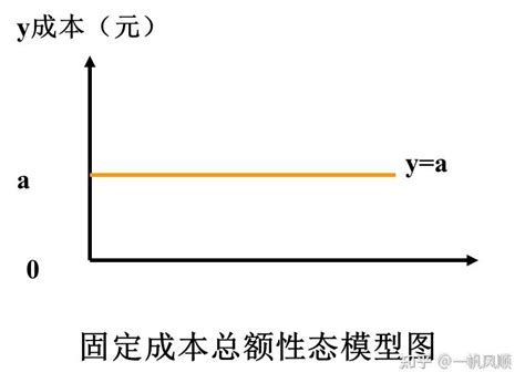 【管理会计笔记】第二章 变动成本法 知乎