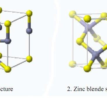 PDF ZnO Nanoparticles Synthesis Growth