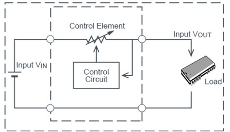 Power Consumption In Iiot Applications Linear Regulators Vs Dcdc