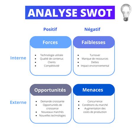 Analyse Swot Définition Méthode Et Exemples