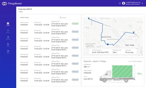 ᐉ Iot Fleet Tracking System — Fleet Monitoring Thingsboard