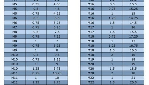 Drill Core Size Chart - Greenbushfarm.com