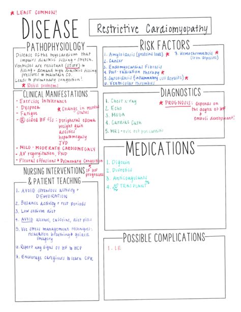 Cardiogenic Shock Concept Map Nurs Ccri Studocu F