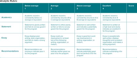 Using Rubrics To Review Scholarship And Fellowship Applications Submittable Blog