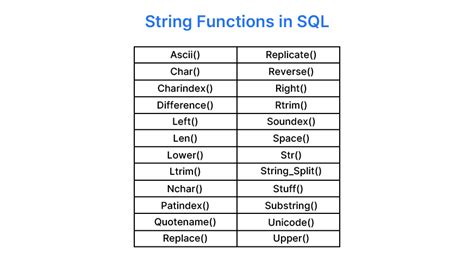 Top 30 Sql String Functions With Usage And Syntax