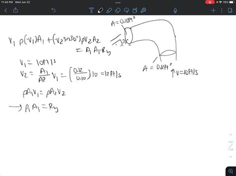 Solved Water Flows Steadily In A Pipe And Exits As A Free Jet Through