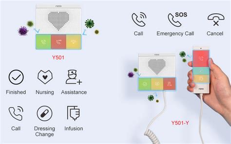Fanvil Y501 Chiamata Infermiera Funzioni Centralini Cloud Telefoni