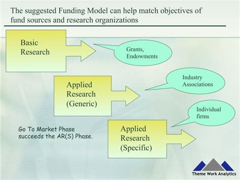 Industry Academia Collaboration Ppt