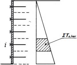 Internal Stability MSE Wall Online Help GEO5