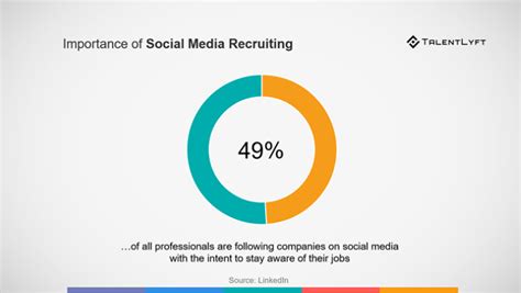 7 Steps To Build A Social Media Recruitment Strategy Talentlyft