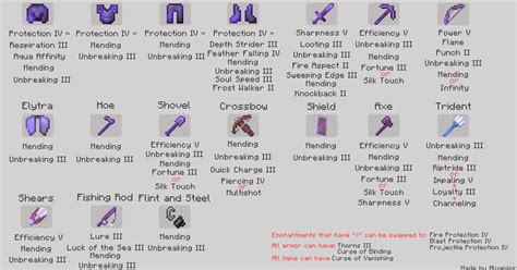 Armor Minecraft Minecraft Server Minecraft Food Minecraft Building