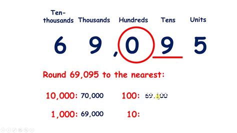 Rounding To The Nearest Thousand Calculator