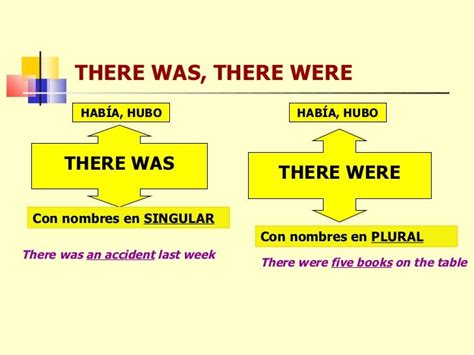 English Course There Was There Were