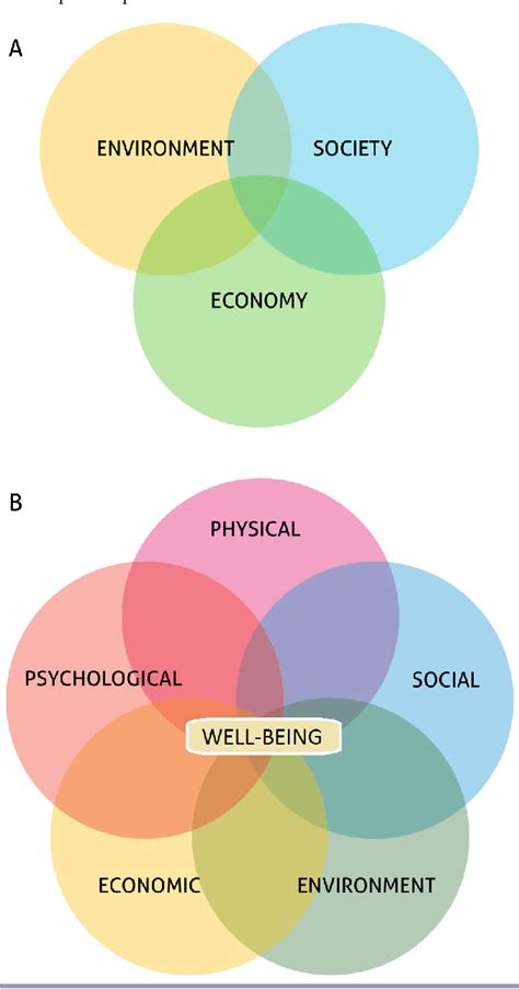 Pdf Social Ecological Resilience And Biosphere Based Sustainability