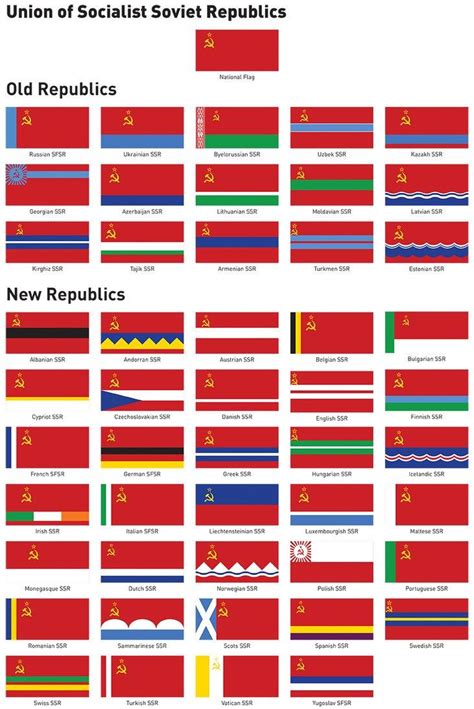 Flags Of Socialist Republics R Vexillology