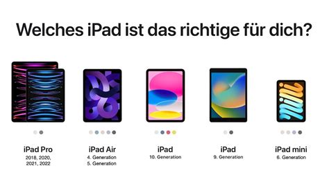 Welches Ipad Solltest Du Kaufen Alle Ipads Im Ausf Hrlichen Vergleich