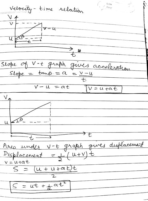 How To Derive The Velocity Time Relation And Position Time Relationfor