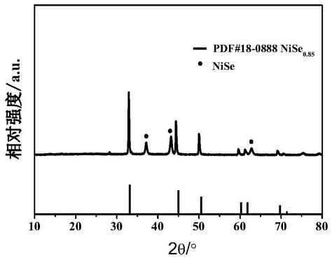 一种碳包覆硒化镍超薄纳米片复合材料及其制备方法与流程