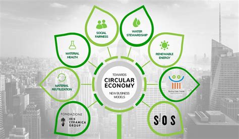 Circular Economy And Sustainable Development Sos School Of