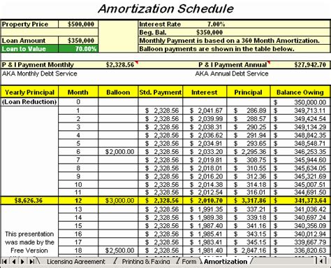 Amortization Table With Balloon Payment Inspirational Amortization