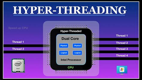 What Is Hyper Threading YouTube