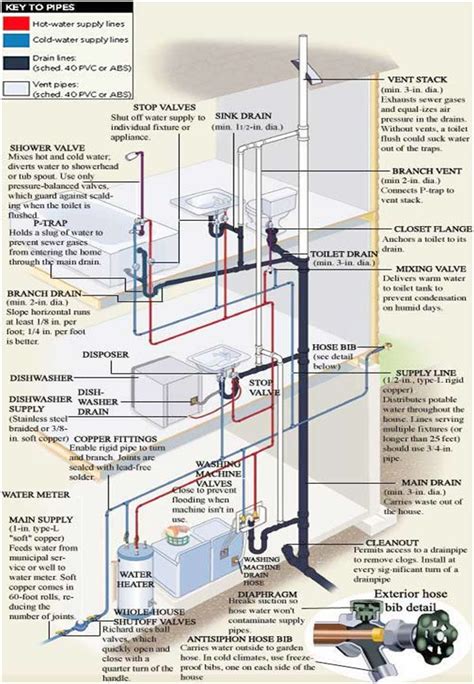 Plumbing Schematic Diagram Second Floor Condos Back-to-back