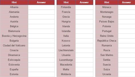 Test de geografía de Europa Capitales de Europa JetPunk Interaktive