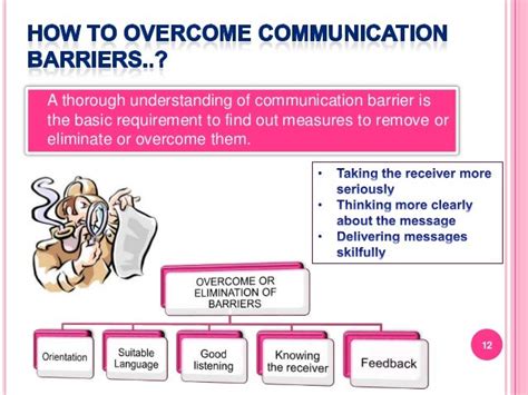 Barriers To Effective Communication