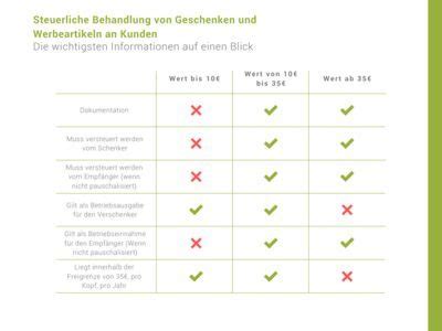 Kunden und Geschäftspartner richtig beschenken Diese Steuertipps beachten