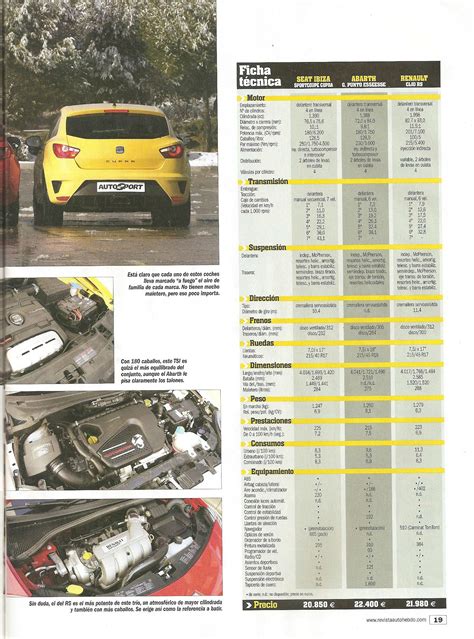 Comparativa Abarth Grande Punto Seat Ibiza Cupra Renault Clio Rs