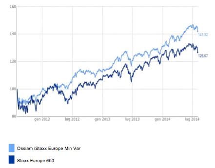 ETF che battono i benchmark Ecco come è possibile