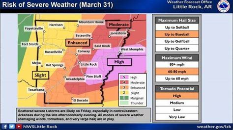 Severe Weather March 31, 2023 - Hallmark Times