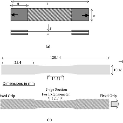 Tensile Test Data Of Unidirectional Scs Ti Al V Composite For