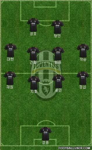 Juventus (Italy) Football Formation