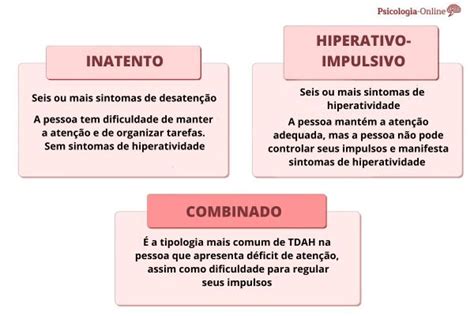 Sintomas Principais Do Tdah Tipo Hiperativo Impulsivo Instituto