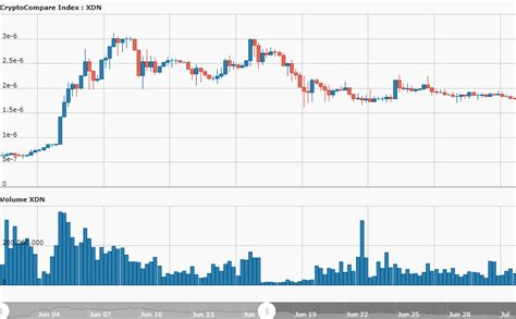 Why Xdn Digitalnote Icco Failed Xdn Digitalnote News