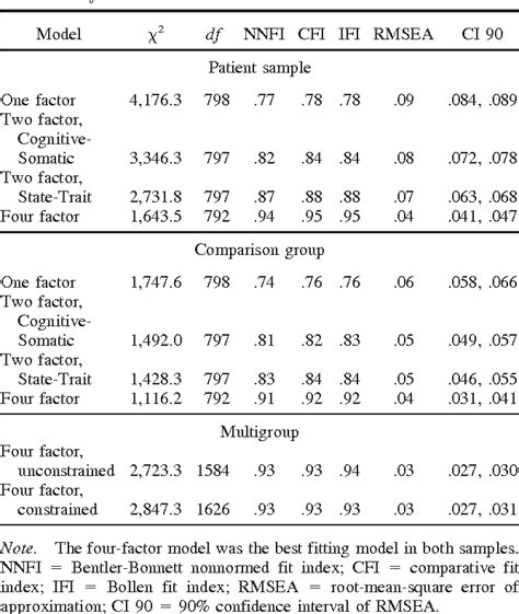 PDF Psychometric Properties Of The State Trait Inventory For