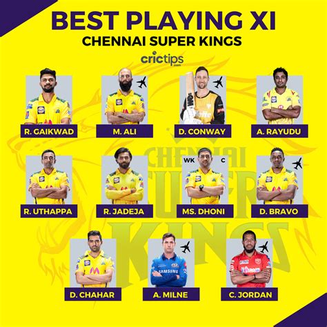 Crictips Exclusive Strongest Playing Xi Of Csk To Challenge For Ipl