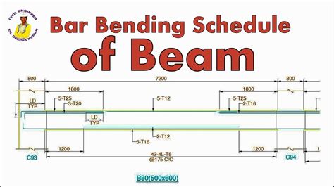 Bar Bending Schedule Of Beam BBS Of Beam Calculate Steel Quantity